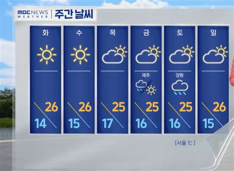 기상청속보 오늘날씨 전국 비온 뒤 출근길 쌀쌀 서울 낮 23도28~29일 내륙 아침 기온 10도 내외로 떨어져