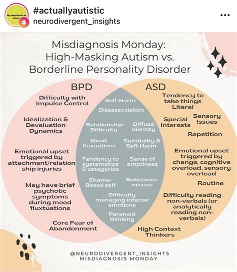 Borderline Personality Disorder And Adhd Co Occurrence And How To Spot The Difference Artofit