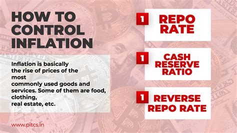 Inflation And Measures To Control Inflation— Pitcs