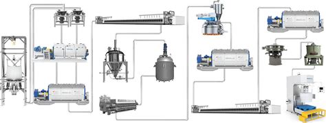 Battery Cathode Production Line Ongoal Technology Co Ltd