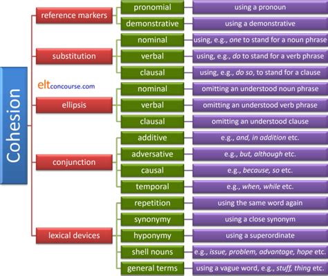 Elt Concourse Cohesion And Coherence