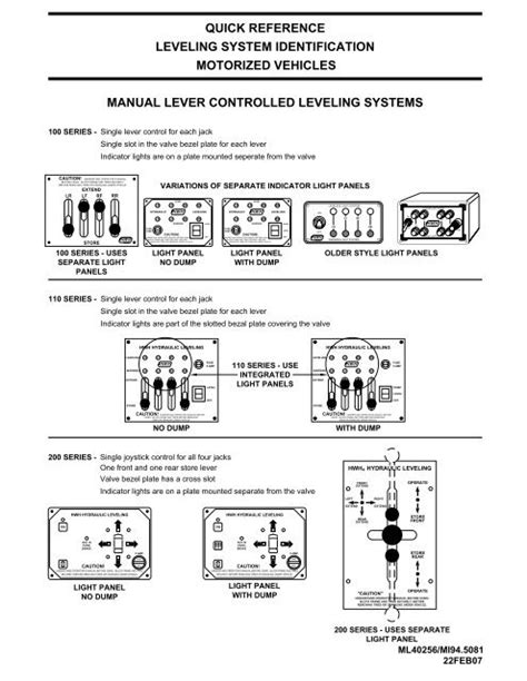 Leveling System Identification HWH Corporation