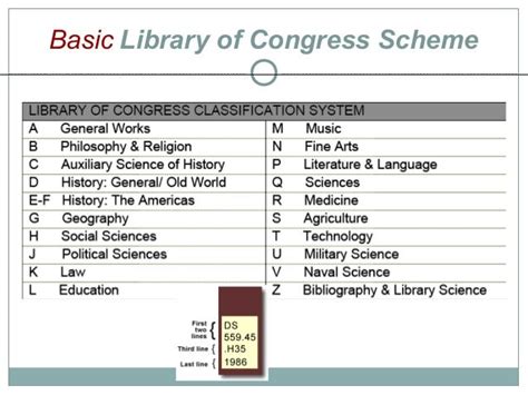 Categorization Library Of Congress Classification System