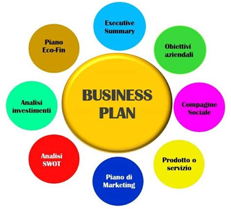 Come Fare Un Business Plan Completo Tribuno Del Popolo