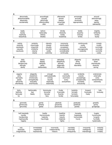 Ks2 Literacy Spag Adverbs Word Bank By Classroomsolutions