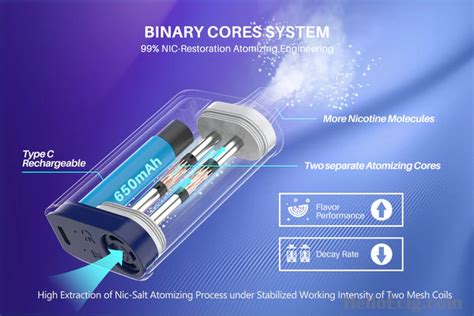 Disposable Vapes With Dual Mesh Coil A Guide To The Latest Trend In