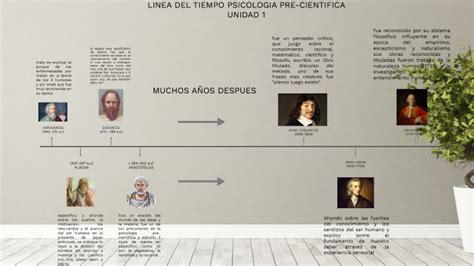 Linea Del Tiempo Psicologia Pre Cientifica Unidad 1 By Lpm19942017 Lpm19942017gmail