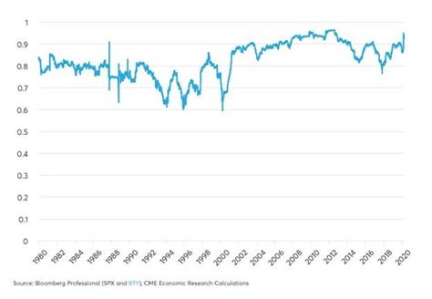 The Russell 2000 Index Explained For Traders MENAFN