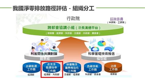 政府民間攜手合作 啟動產業淨零轉型規劃 海基會兩岸經貿網