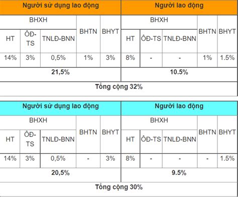 Mức đóng BHXH bắt buộc BHYT 2023 bao nhiêu