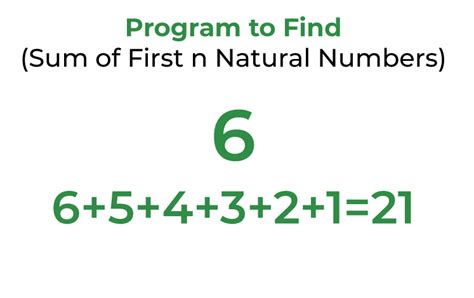 C Program To Find Sum Of First N Natural Numbers Geeksforgeeks