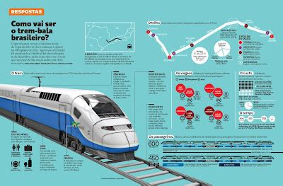 Trem De Alta Velocidade