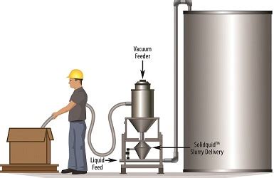 Vacuum Loaders Prairie States Industrial Supply Llc