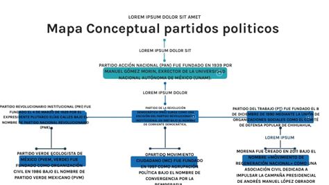 Mapa Conceptual Cajas Partidos Políticos 6a