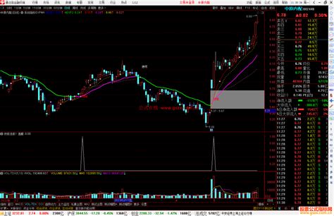 通达信系统指标expma主图优化源码 通达信公式 公式网