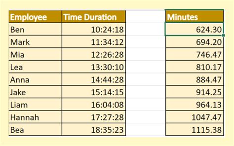 How To Convert Time Duration To Minutes In Excel Sheetaki