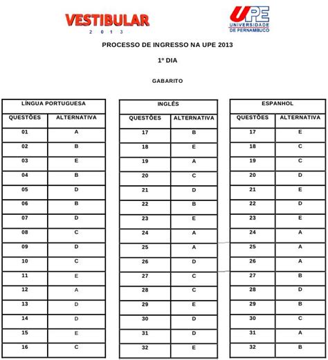 Upe Vestibular 2013 Gabarito Do 1º Dia