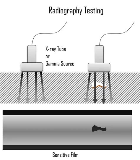 What Is Subsurface Ndt Methods Definition Material Properties