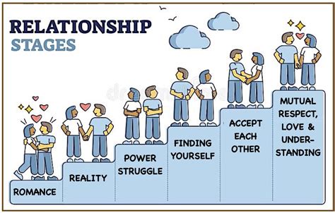 At What Stage Is Relationships the Hardest? Insights and Love Tips