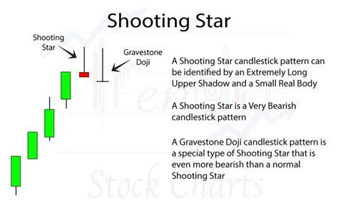 Basic Candlestick Patterns Trendy Stock Charts Stock Charts