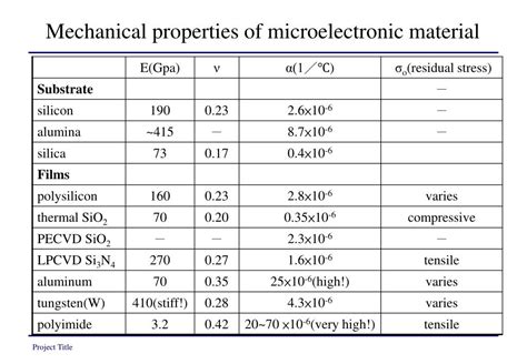 PPT Mechanics Of Thin Film On Wafer PowerPoint Presentation Free