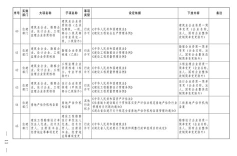 鄂政发〔2022〕4号《湖北省人民政府关于向79个县（市、区）下放经济社会管理权限的决定》 省级政策 郑州威驰外资企业服务中心