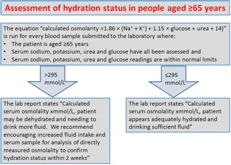 Diagnostic Accuracy Of Calculated Serum Osmolarity To Predict