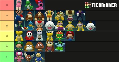 Mario Superstar Baseball Characters Tier List (Community Rankings ...