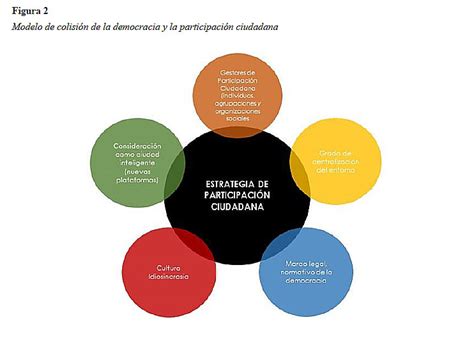 Participación ciudadana y organizaciones sociales