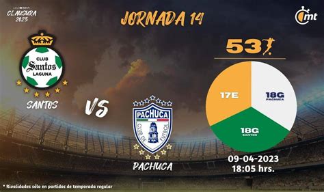 Ver Santos Vs Pachuca Hoy Partido En Vivo J14 Liga Mx 2023