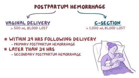 Postpartum Hemorrhage Animation