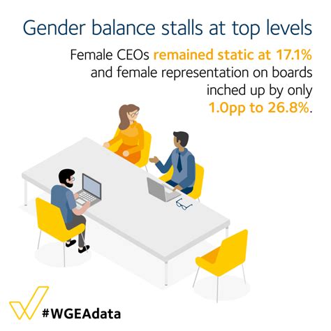 Australias Gender Equality Scorecard Wgea