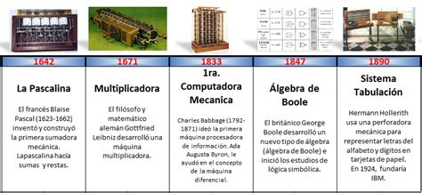 Las Computadoras Generación De Las Computadoras