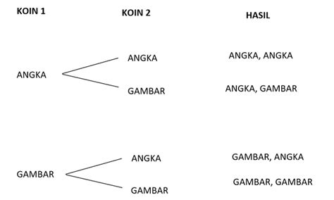 Rumus Peluang Dalam Matematika Yang Mudah Dipahami