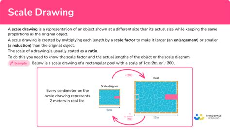 Scale Drawing - Math Steps, Examples & Questions