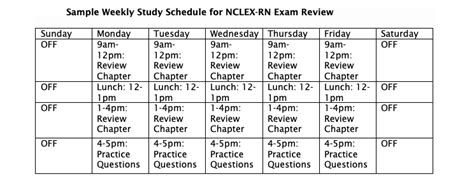 How To Study For Nclex Reddit Infolearners