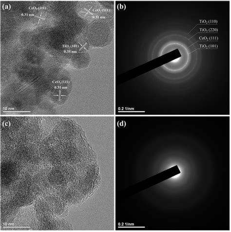 Nanomaterials | August 2021 - Browse Articles