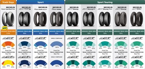 Michelin Motorcycle Tires Buy Online Cheap Daily Top Offers Mynetmoto