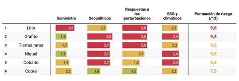 De aquí a 2035 el mundo sólo podrá producir el 50 del litio necesario