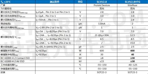 Pin Pin Protek Devices Esd Slvu