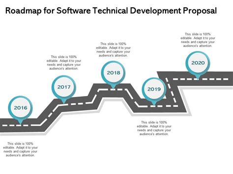 Roadmap For Software Technical Development Proposal Ppt File Slides Presentation Graphics