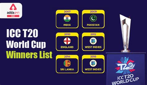 T20 World Cup Winners List Icc T20 Winners 2021 Check Now