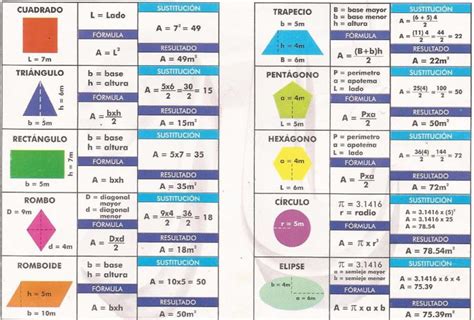 Calculo De Areas De Figuras Geometricas Aprender Computo