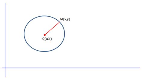 Rrethi Ekuacioni I Rrethit Matematika 12 Detyraal