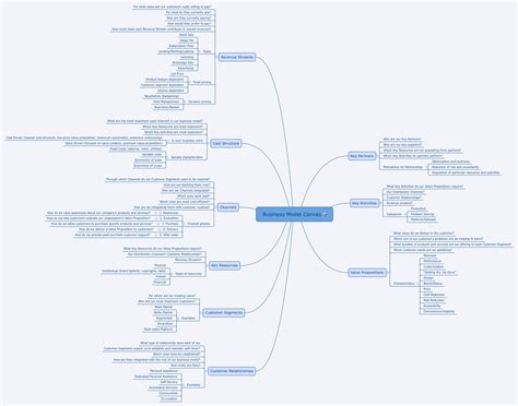 Business Model Canvas Xmind Mind Mapping Software Hot Sex Picture Hot