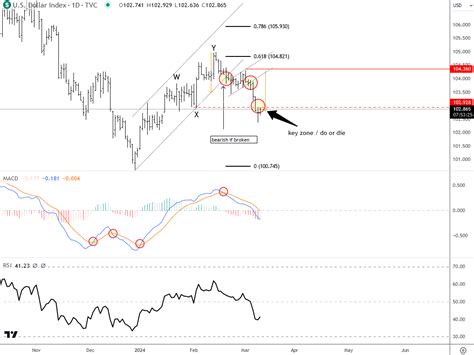 Elliott Wave Live Bitcoin Jpy Breaking Higher Dollar Lower Focus On