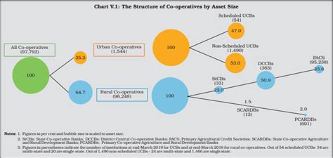 Co Operative Banking List Of Co Operative Banks In India