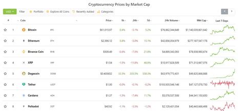 Dogecoin Market Cap Surpasses Cardano And is Now Top 5: The Community Reacts