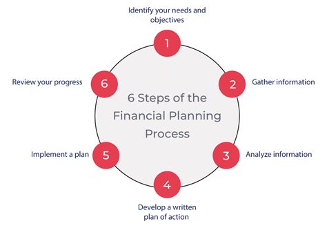 Our Planning Process Traditions Wealth Legacy Planning