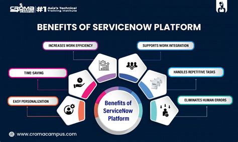 What Are The Benefits Of Servicenow In 2023 Online Training Train